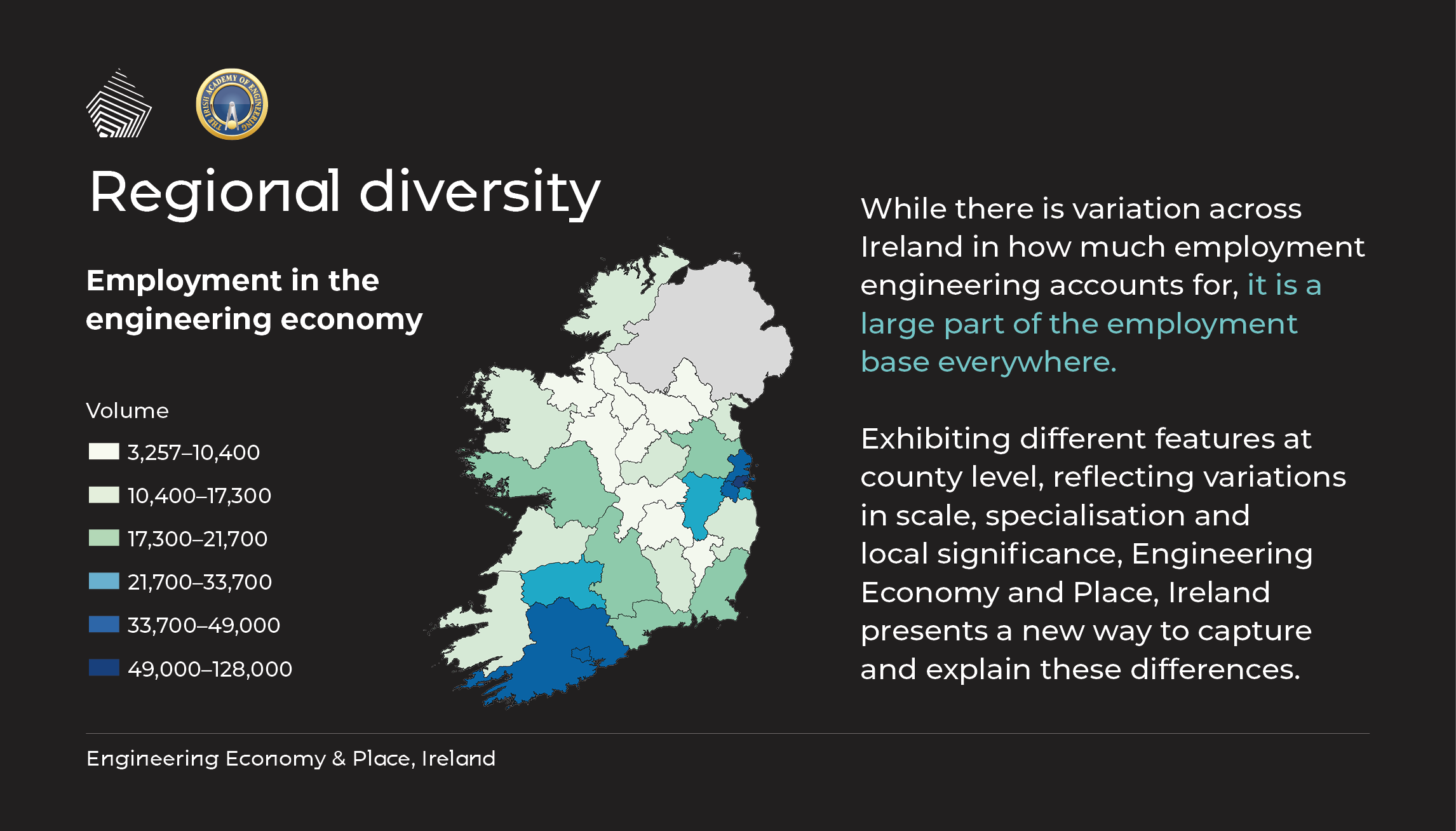 Limerick engineering
